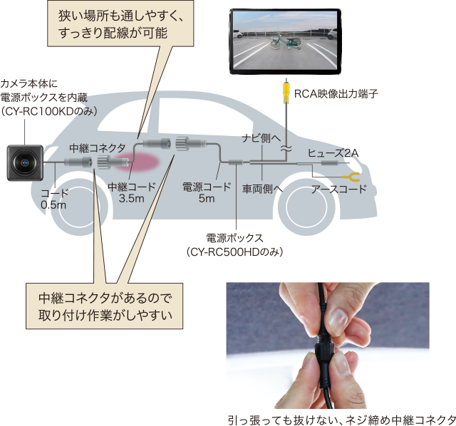 配線イメージ画像
