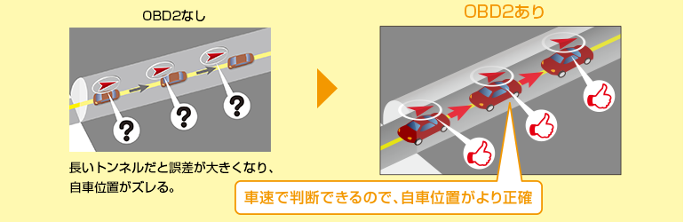 自車位置精度向上