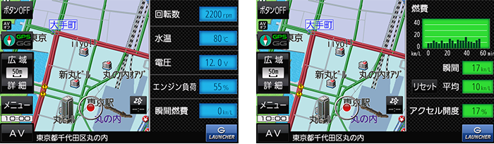 2画面メーター表示