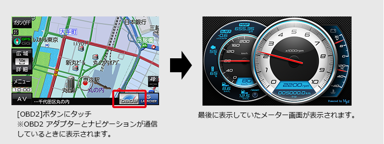 2画面メーター表示