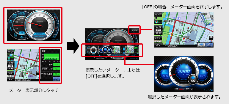 2画面メーター表示