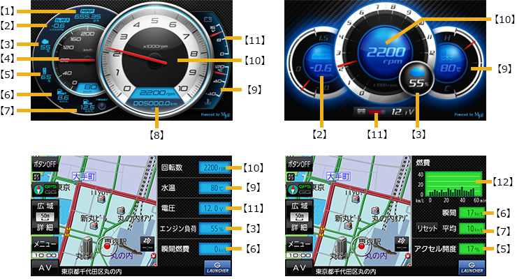 グラフィカル表示