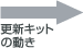 →更新キットの動き