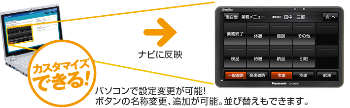 運転者評価