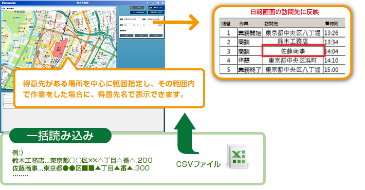 地点名登録