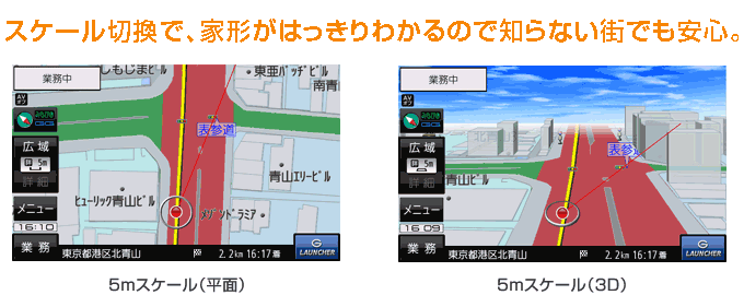 段階スケール切換