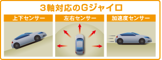 3軸対応のGジャイロ