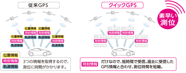 クイックGPS