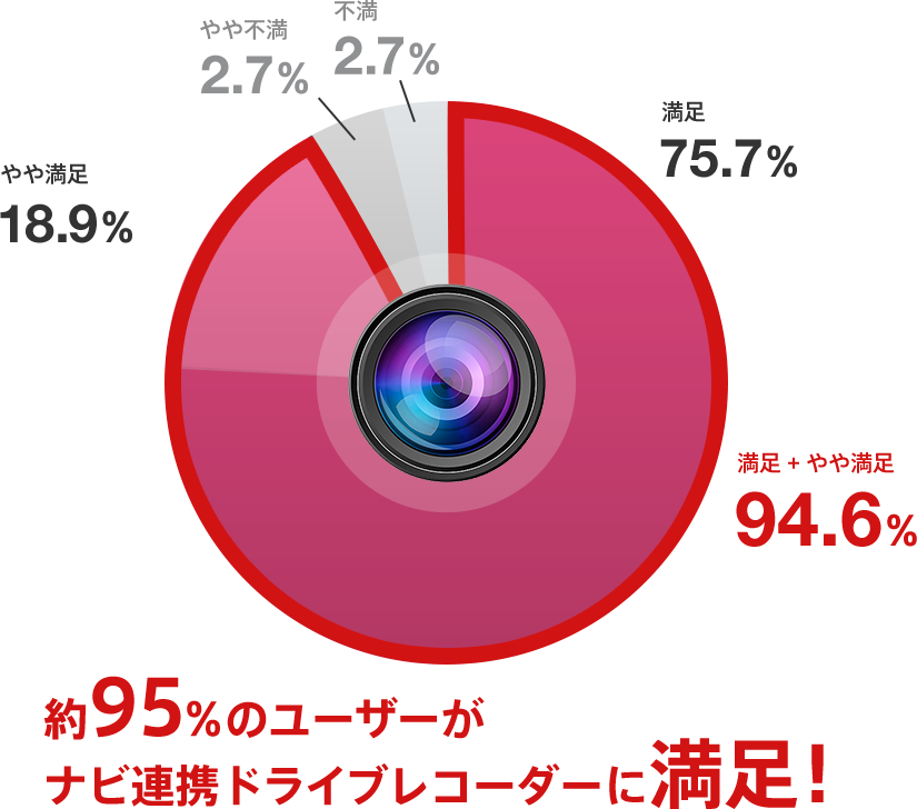 前後2カメラタイプ（DR03TDご購入の方のみ）