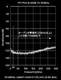 �I�[�f�B�I�ш�O�m�C�Y��啝�ጸ