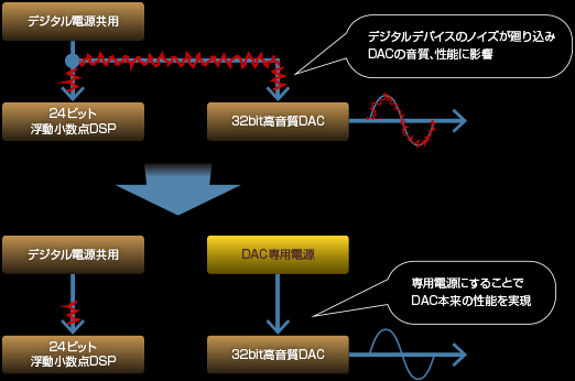 BB�u�����hDAC��p�d����H