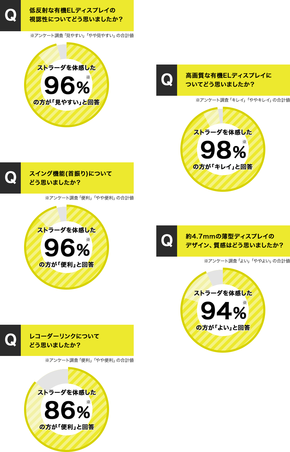 アンケート結果