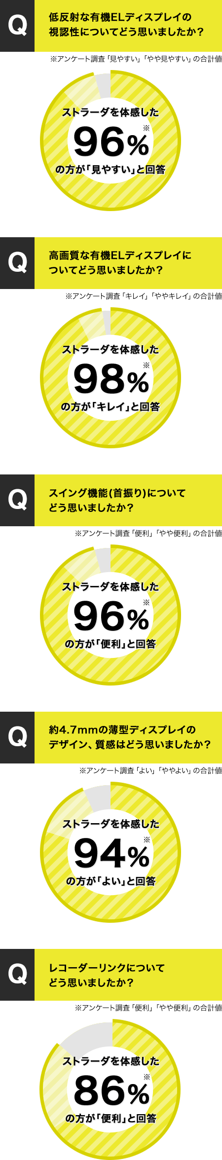 アンケート結果