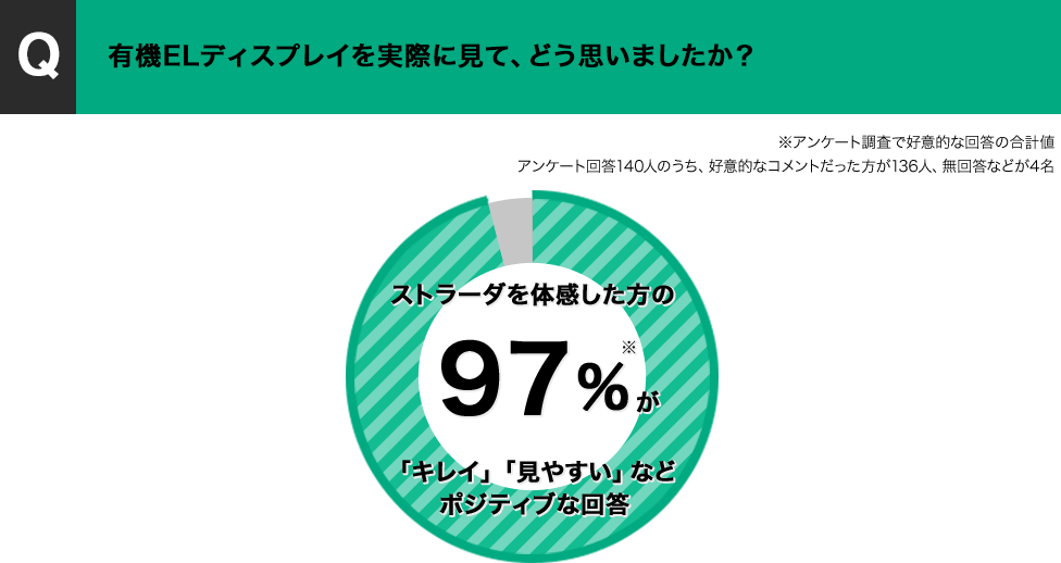 アンケート結果