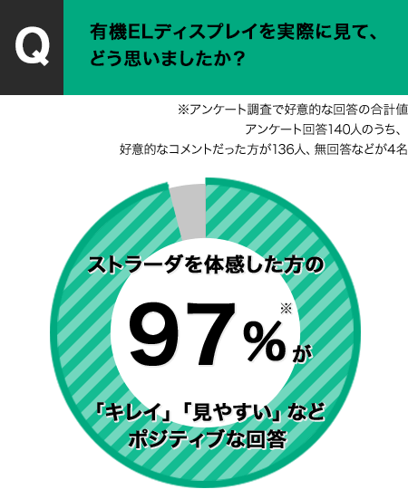 アンケート結果