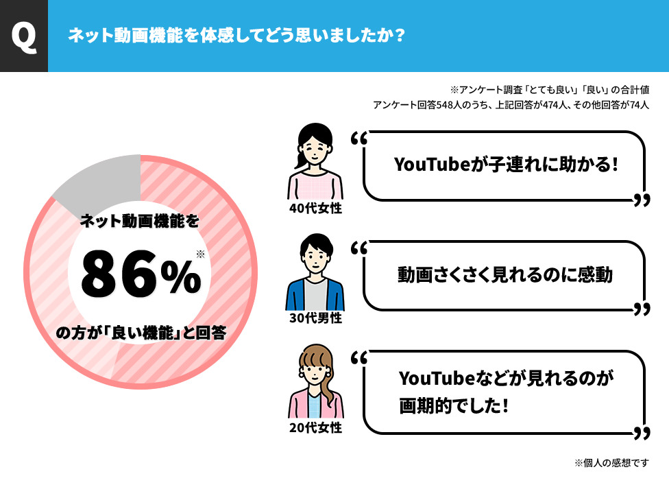 アンケート結果