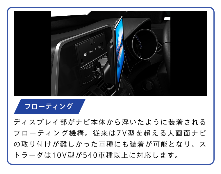 「フローティング」とは、「フローティング」とは、ナビ装着スペースに接してフラットに取付けるタイプとは異なり、画面が少し前に出た状態で取り付けることから、画面が浮いて見えるためフローティングと呼ばれています。
