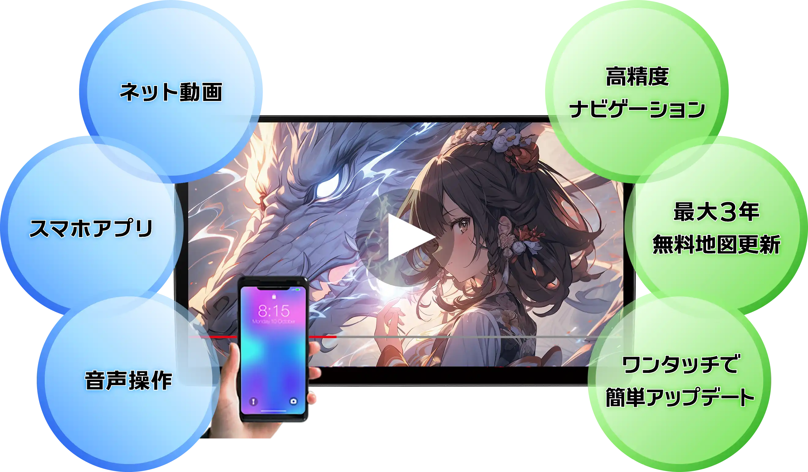 6つの特徴