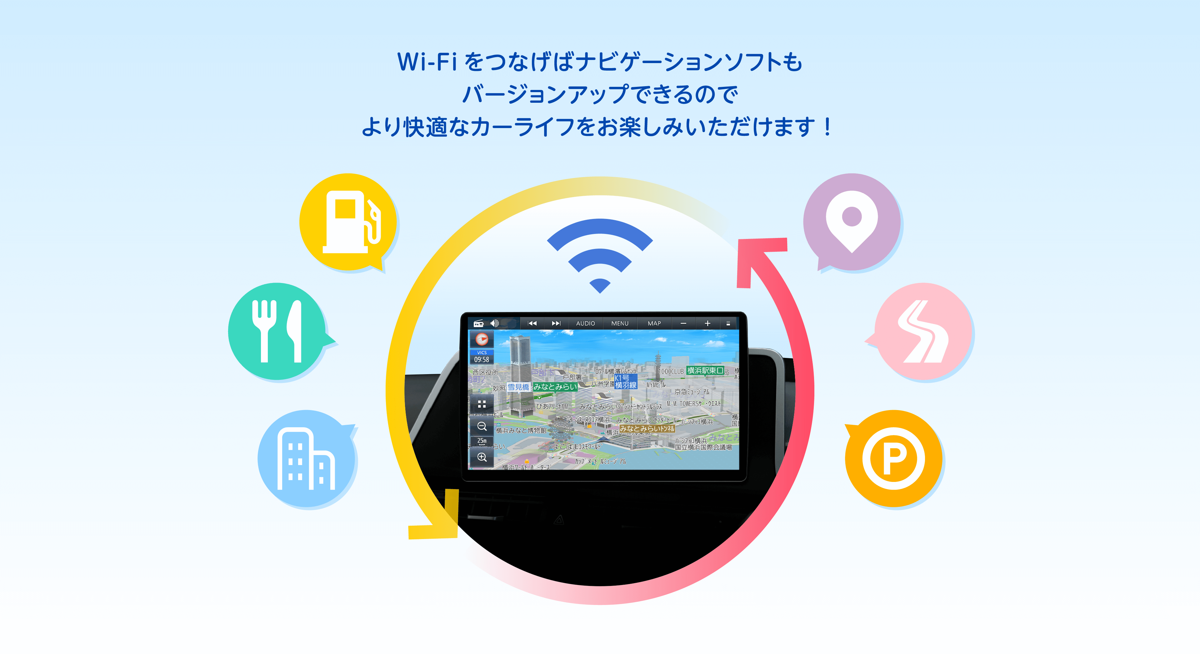 バージョンアップ