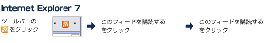 Internet Explorer 7での設定方法