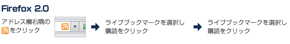 Firefox 2.0での設定方法