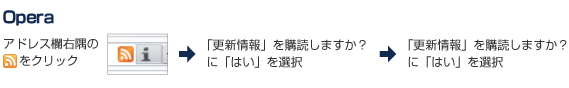 Operaでの設定方法