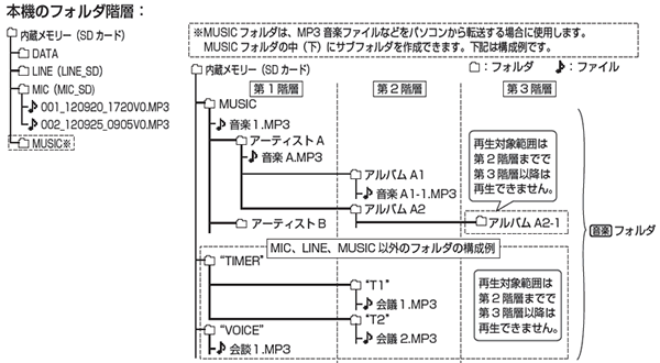 フォルダの再生対象範囲