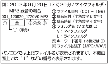 本機で録音したファイルの名前について
