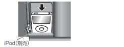 iPodを取り付ける