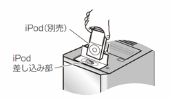 iPodを取り付ける
