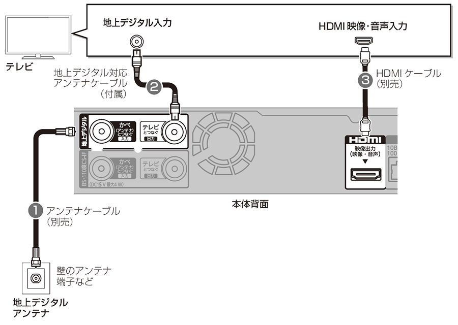 全体図