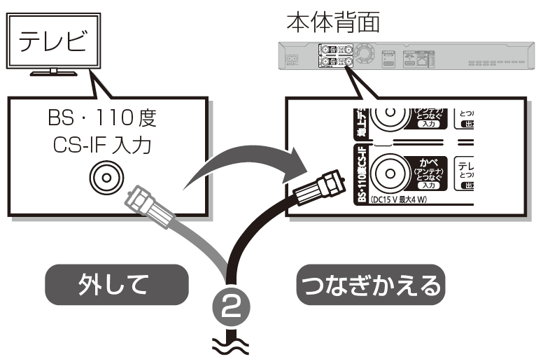 BS/CSデジタルのアンテナケーブルをレコーダー本体背面のアンテナ入力端子に接続