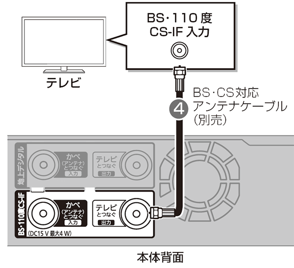 BS・CS対応アンテナケーブルをレコーダー本体背面のアンテナ出力端子に接続し、一方をテレビのBS・110度CS-IF入力端子に接続