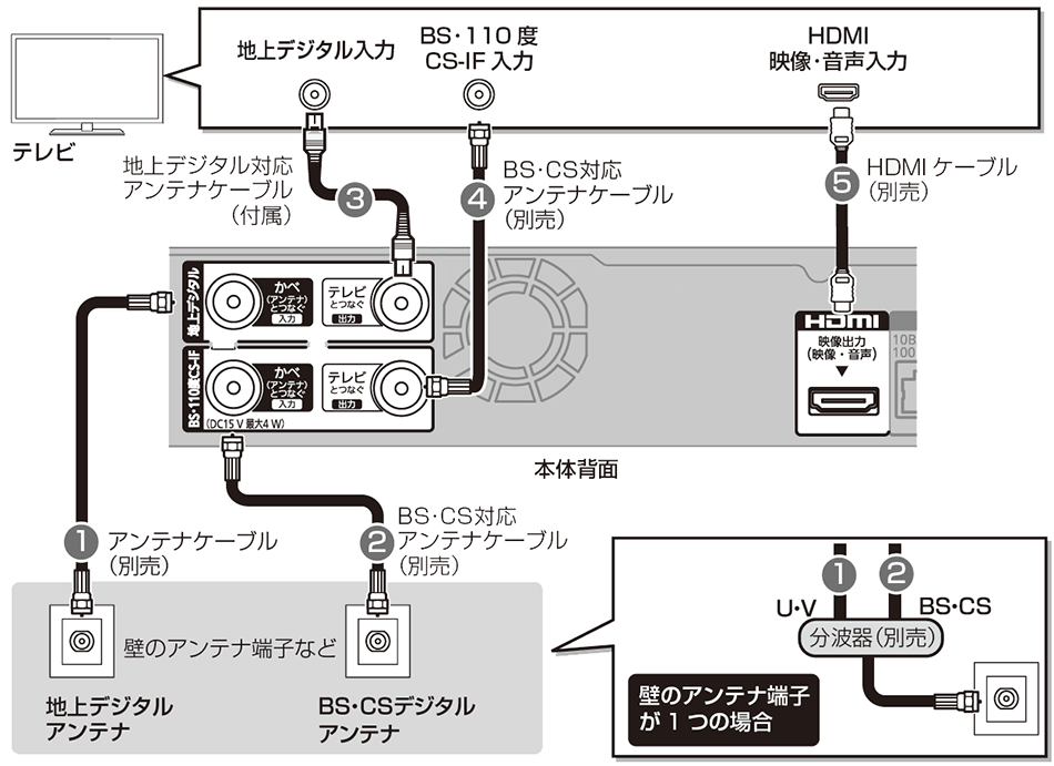 全体図