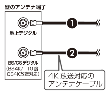 壁のアンテナ端子が２つ