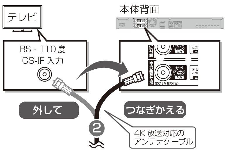4K放送対応のアンテナケーブルをレコーダー本体背面のアンテナ入力端子に接続