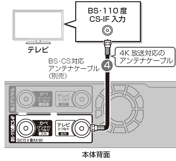 4K放送対応アンテナケーブルをレコーダー本体背面のアンテナ出力端子に接続し、一方をテレビのBS・110度CS-IF入力端子に接続