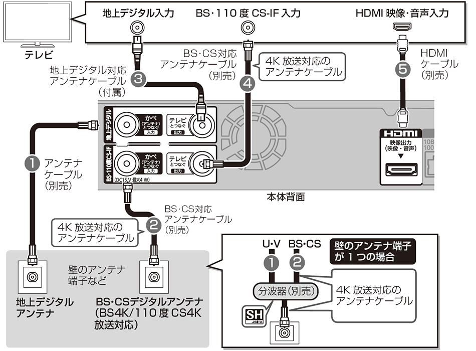 全体図