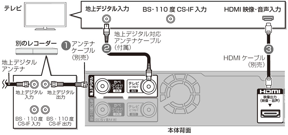 全体図