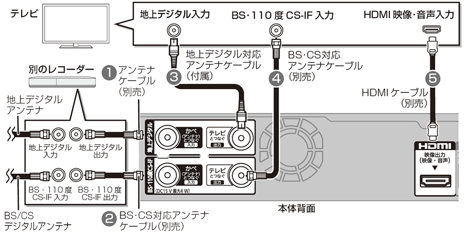 全体図