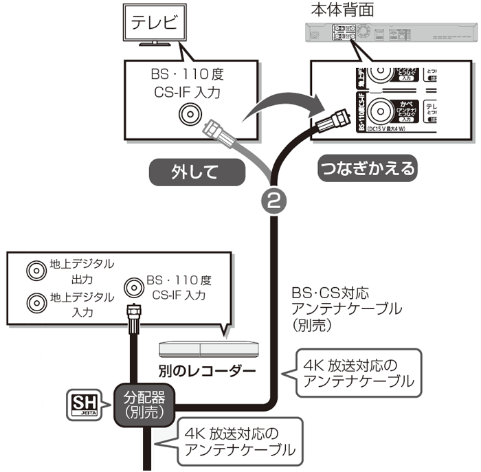 4K放送対応のアンテナケーブルをレコーダー本体背面のアンテナ入力端子に接続