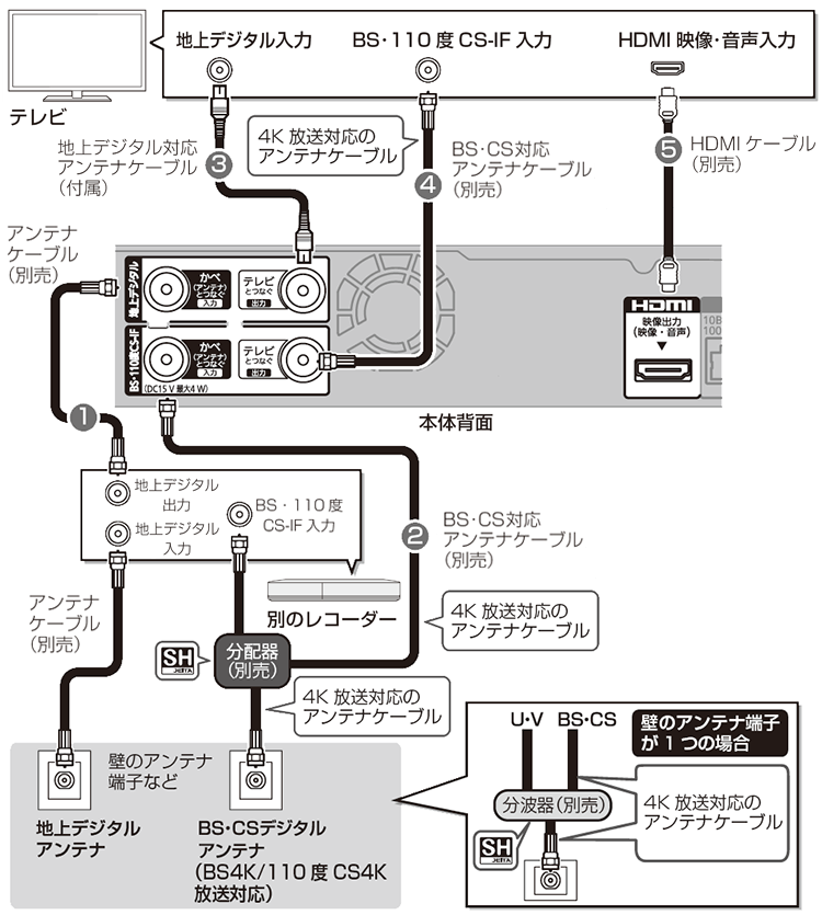 全体図