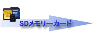 持ち出し番組