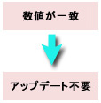 数値が一致の場合、アップデート不要