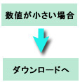 数値が小さい場合、ダウンロードへ