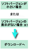 ソフトバージョンが小さい場合または表示なしの場合、ダウンロードへ
