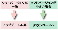 ソフトバージョンの確認