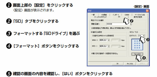 ＳＤ-Ｊｕｋｅｂｏｘでのフォーマット手順図