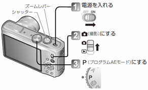 モードダイヤルをPに合わせる