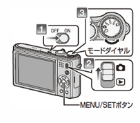 モードダイヤルを通常撮影モードに合わせる